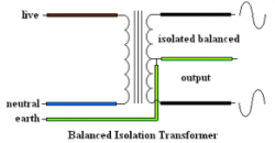 Inrush current & overload protection are provided